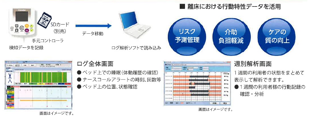 離床における行動特性データを活用　■　SDカードに記録された行動履歴を確認（オプション）